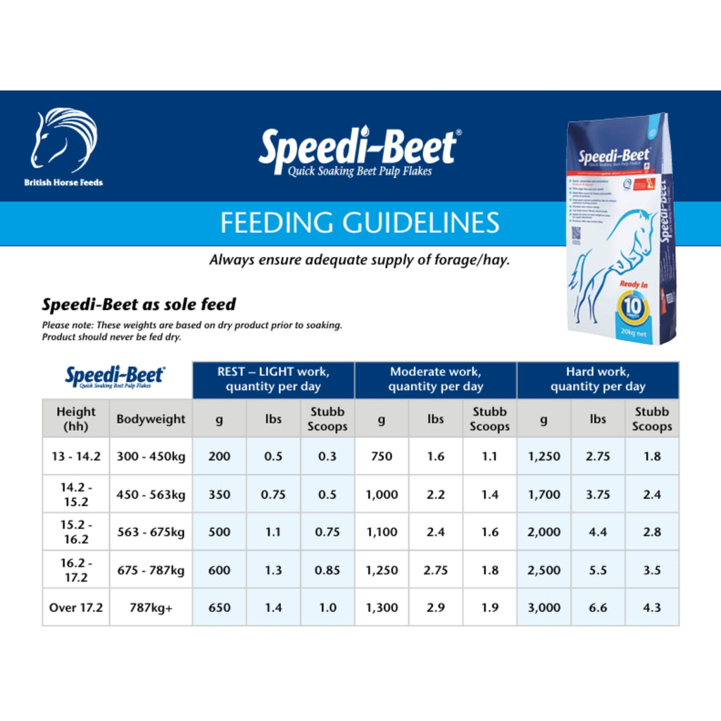 British Horse Feeds Speedi-Beet - 20kg