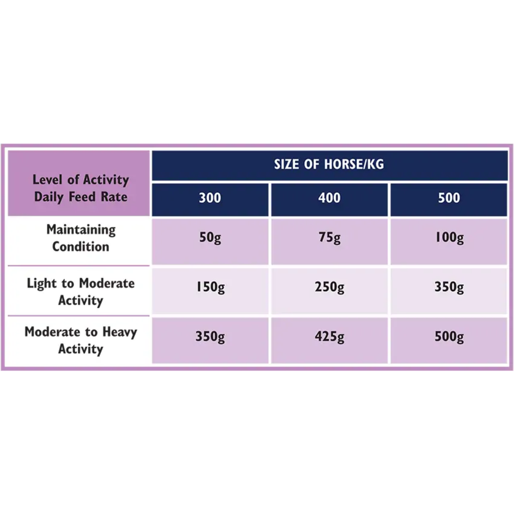 Micronised Cooked Linseed - 20kg