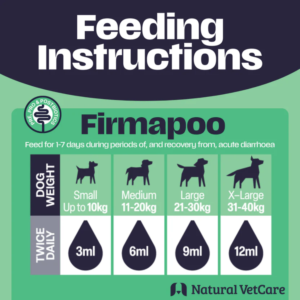 Natural VetCare  Firmapoo