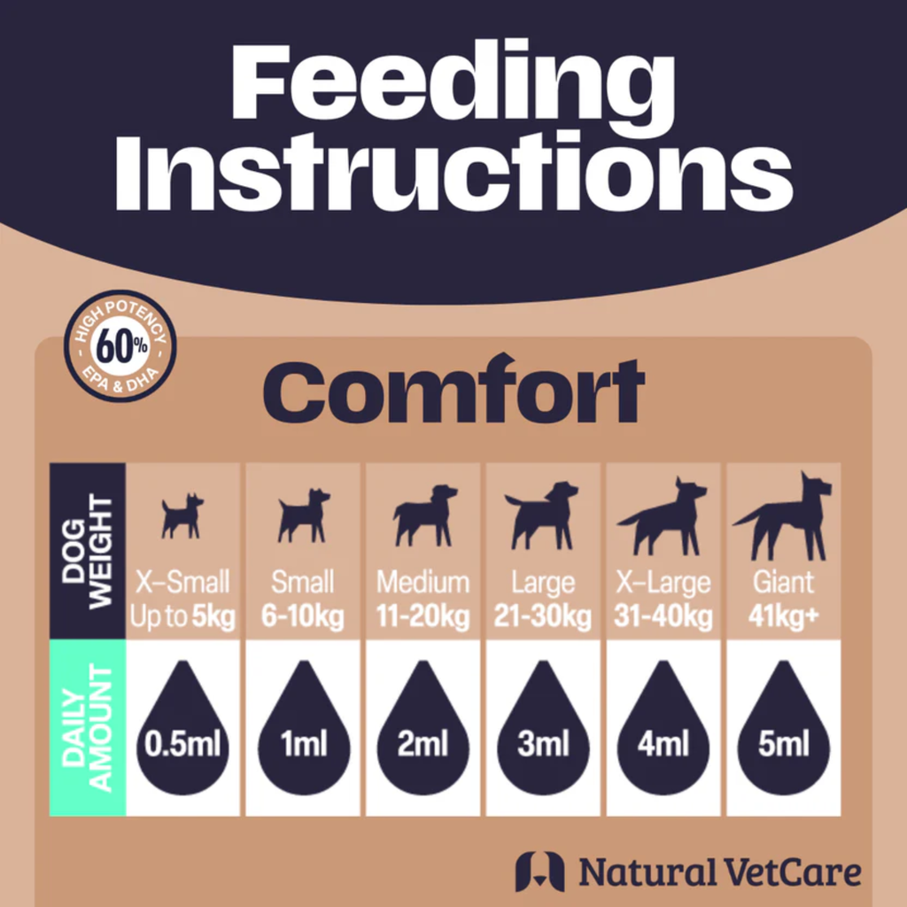 Natural VetCare Comfort Oil