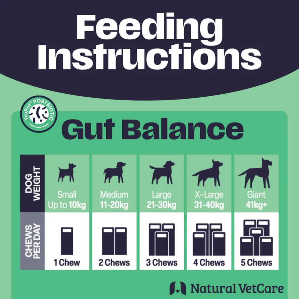 Natural VetCare Gut Balance