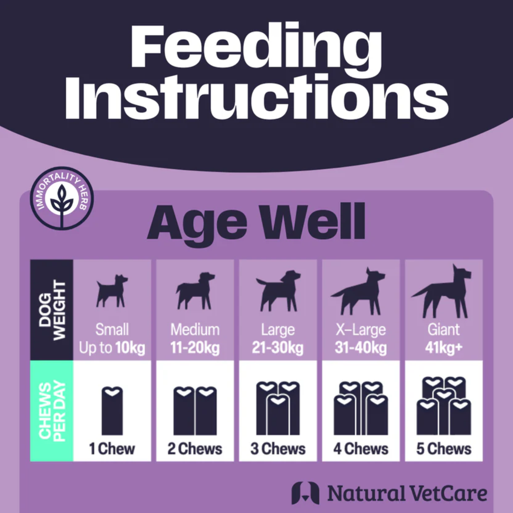 Natural VetCare Age Well