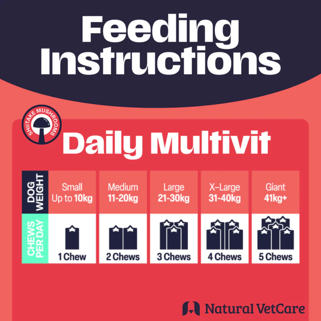 Natural VetCare Daily MultiVit