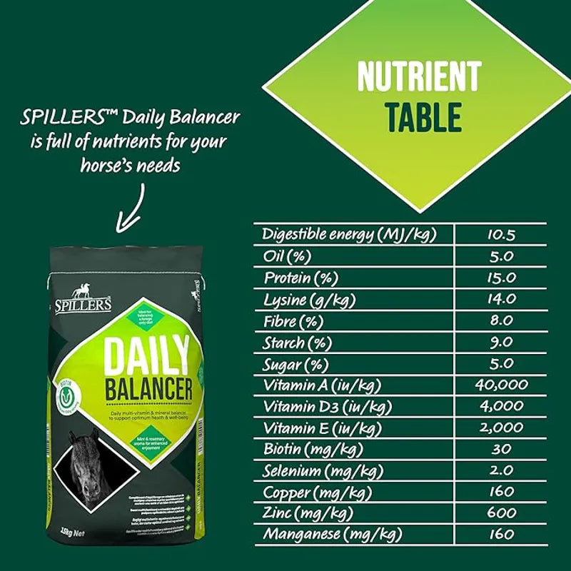 Spillers Daily Balancer - 15kg