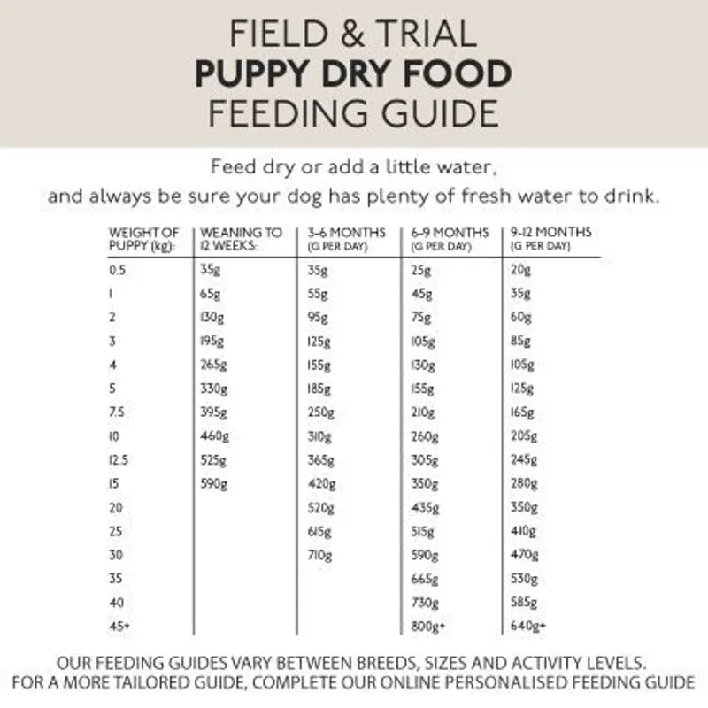 Skinners Field and Trial Puppy and Junior - Lamb and Rice