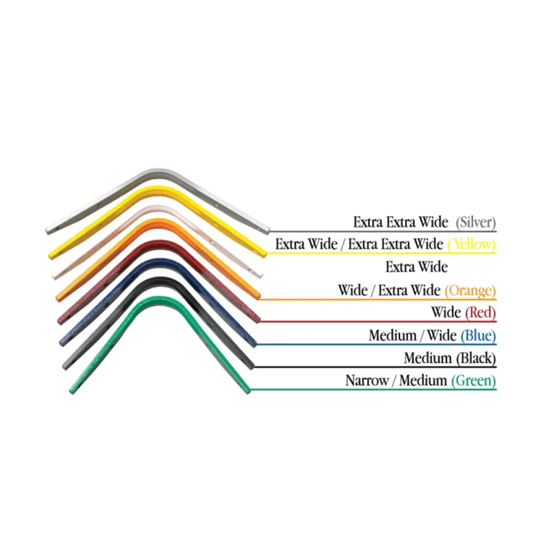 Thorowgood Gullet R Bar